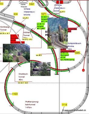 Die Strecke im Modell