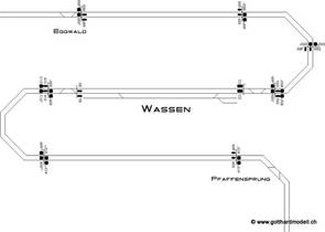Signalisation auf der Strecke